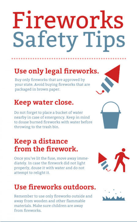 Fireworks Safety Tips 2022